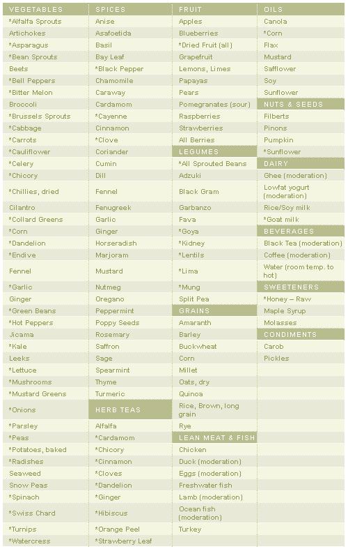 Detox Foods