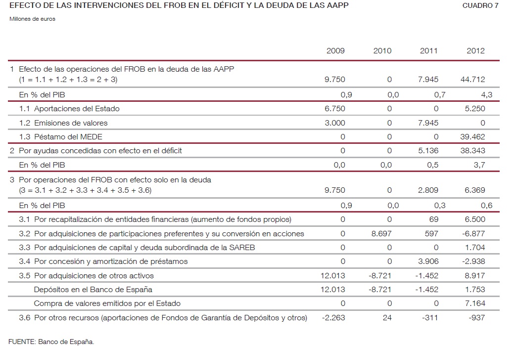 rescate a la banca espa ola informe del banco de espa 241 a sobre la econom 237 a espa 241 ola en rescate a la banca espa ola informe del banco de espa 241 a sobre la econom 237 a espa 241 ola en
