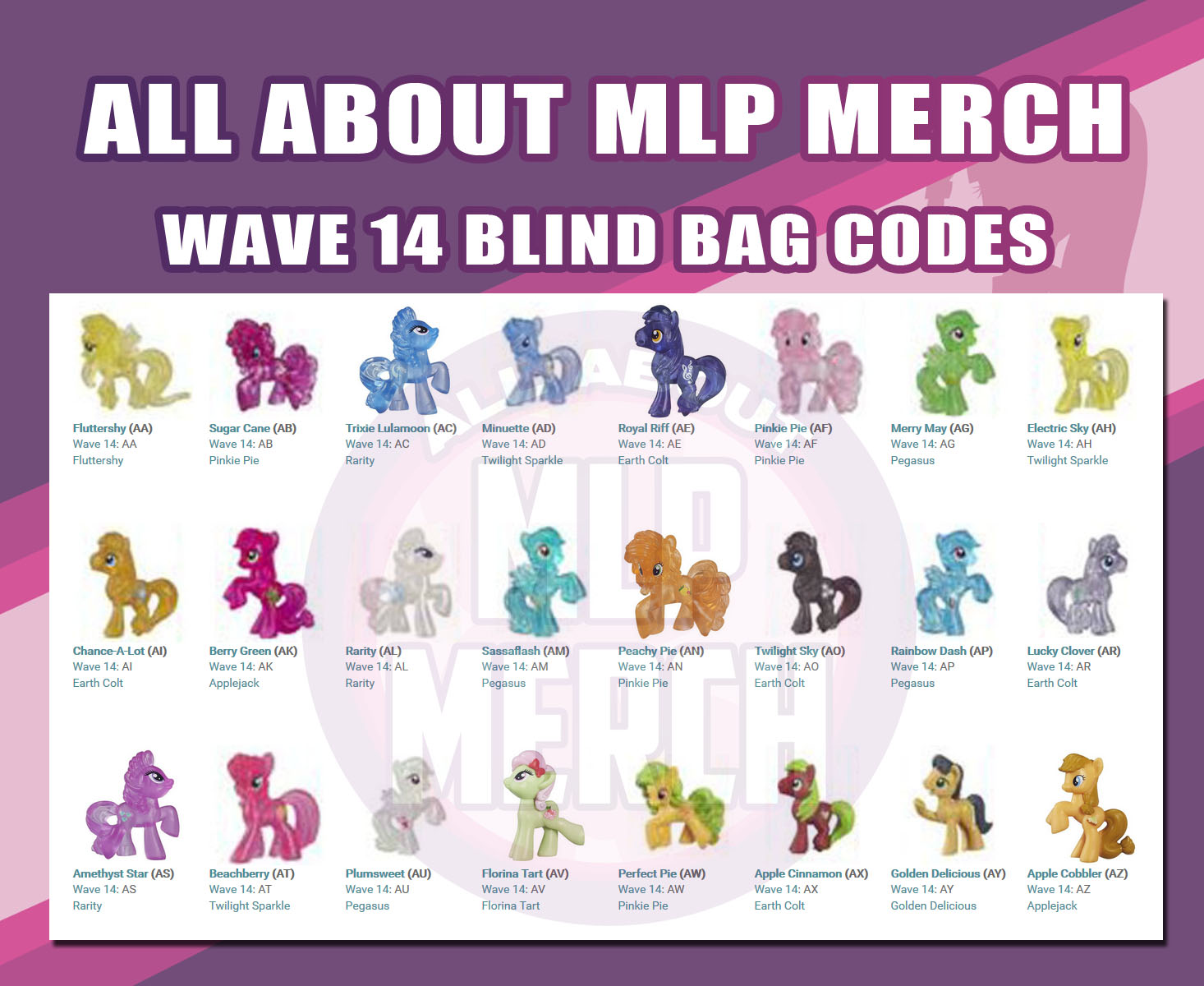 [Obrázek: blind-bag-wave-14-codes.jpg]