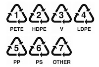 Recycling Code