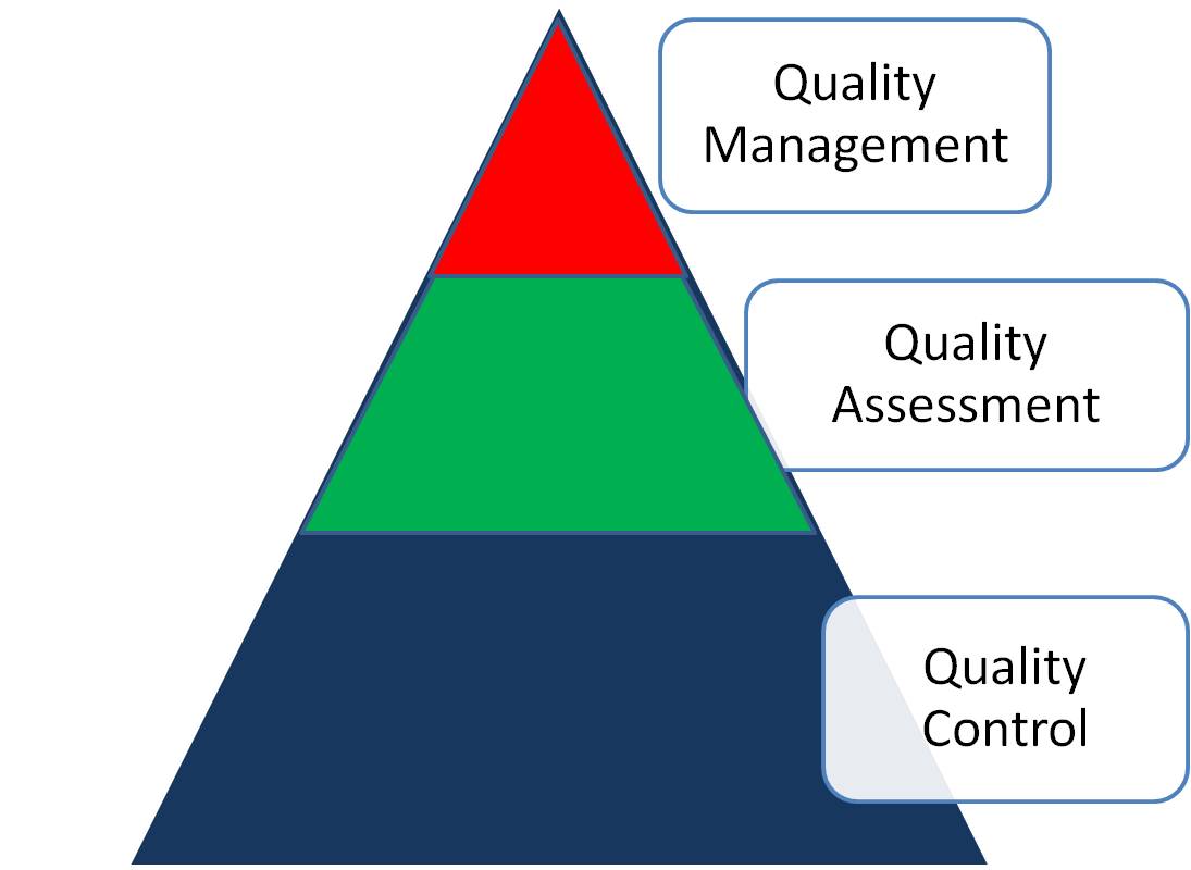 Making Medical Lab Quality Relevant Quality and the Research