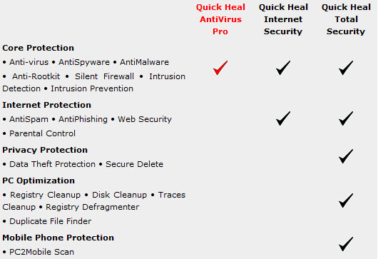 Quick Heal 2012 Free Download