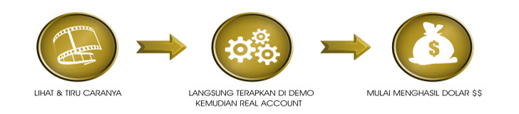 Teknik Trading Eddie Lau