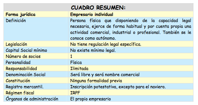 uwp loyka empresa y gestion ib uwpl case que es un empresario