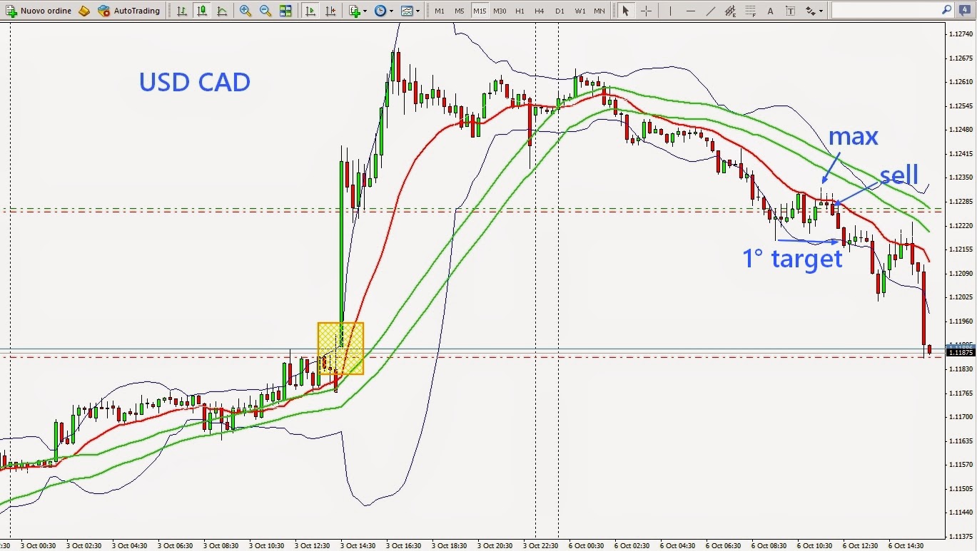strategie trading forex intraday