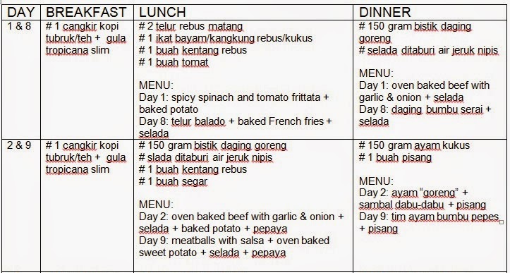 Daftar Menu Makanan Diet Mayo