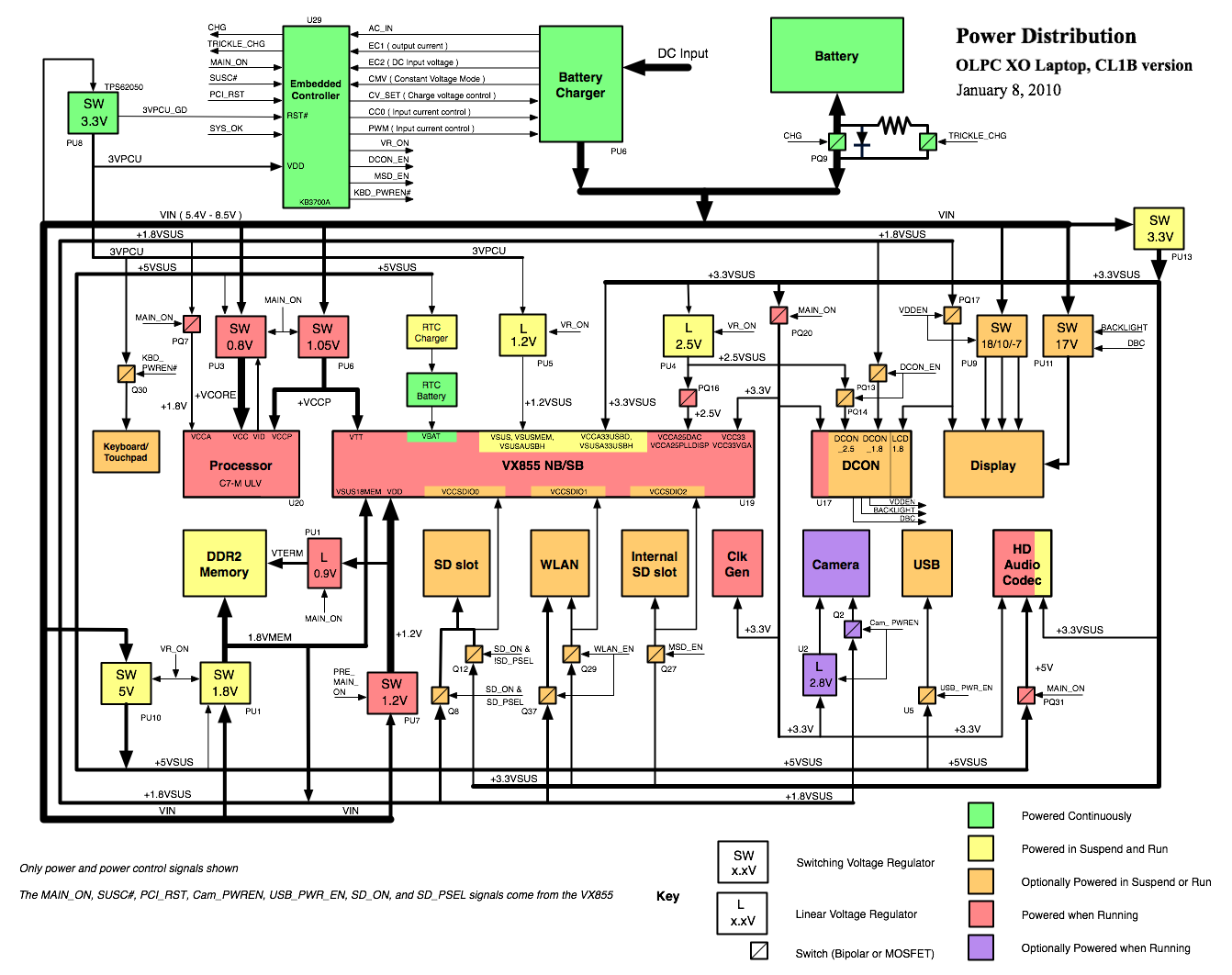 hp compaq 6710b motherboard repair diagram pdf free download