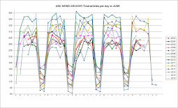 ABC NEWS Productivity Survey