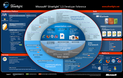 silverlight 5 for mac silverlight 5 for mac