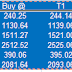 Future and Option Recommendation for 08 December 2014