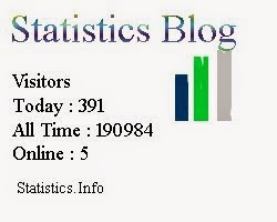 Statistik Blog