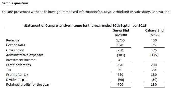 how to find retained earnings