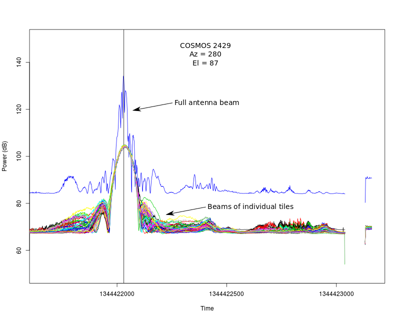 Kilpisjärvi Atmospheric Imaging Receiver Array August 2012