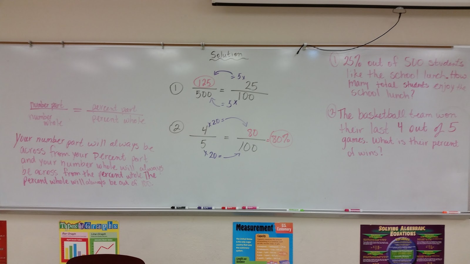 How to solve percent problems picture