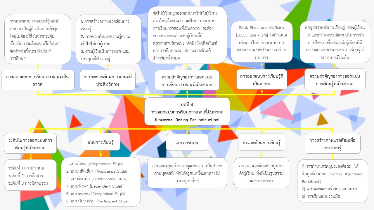 Mind Maping บทที่ 4