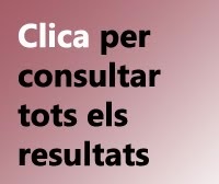 Tots els resultats