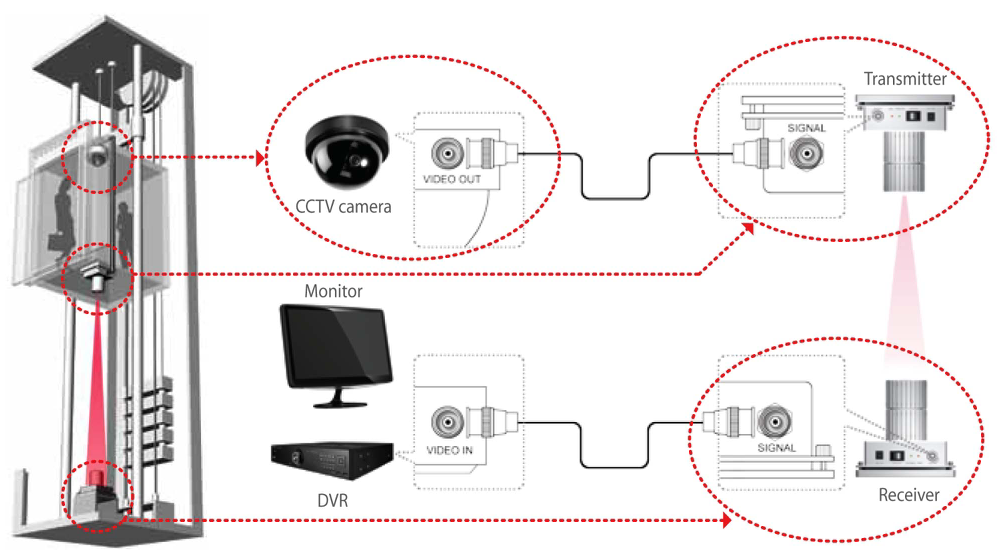 CCTVMALAYSIA2u.com | Importer | Distributor | Wholesaler