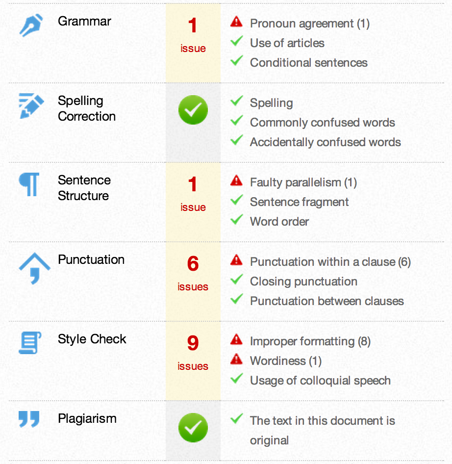 Two Powerful Tools to Check for Plagiarism in Students Works