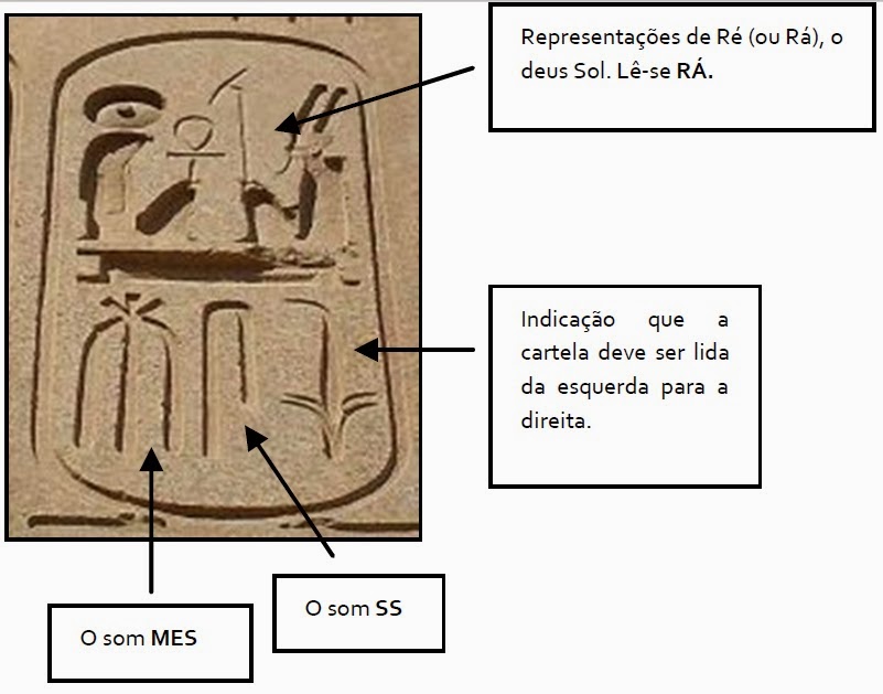 Houve algum outro método de 'tradução' dos hieróglifos sem ser