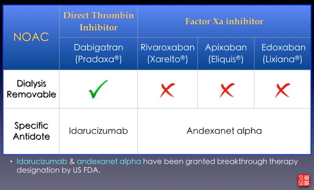 idarucizumab fda approval