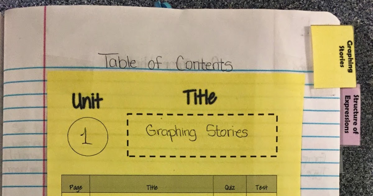 misscalcul8 Interactive Notebooks DIY Tabs, Table of Contents, and