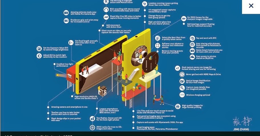 nokia lumia 1020 camera details