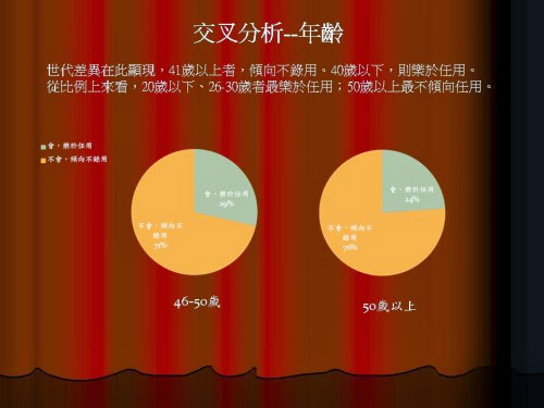 投影片9