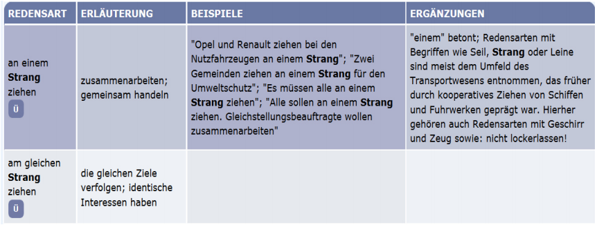 Fremdsprachenunterricht Im Spannungsfeld Zwischen Sprachwissen Und Sprachkonnen