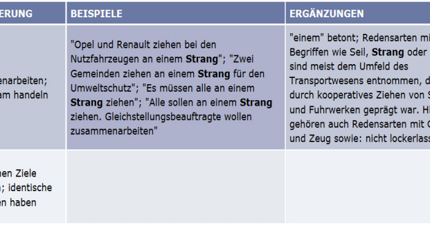 Fremdsprachenunterricht Im Spannungsfeld Zwischen Sprachwissen Und Sprachkonnen