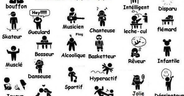 En Francais Avec Philippe Les Adjectifs Qualificatifs Decrire Le Physique Et Le Caractere D Une Personne Moi Ou Quelqu Un D Autre