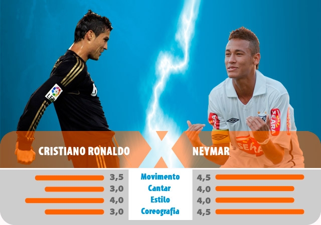 Cristiano Ronaldo vs Neymar Da Silva 2012 | Wallpapers Pictures