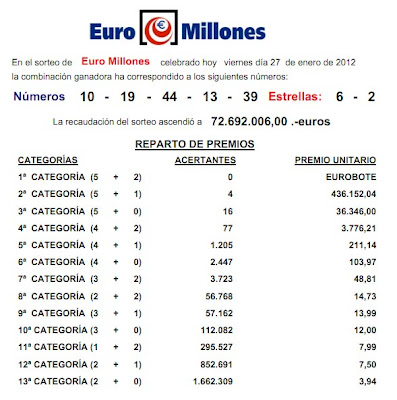 COMPROBAR RESULTADO PRIMITIVA comprobar resultado primitiva: