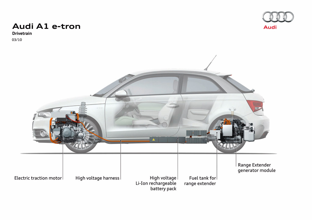 Audi Updates Battery Powered A1 E Tron Electric Vehicle News