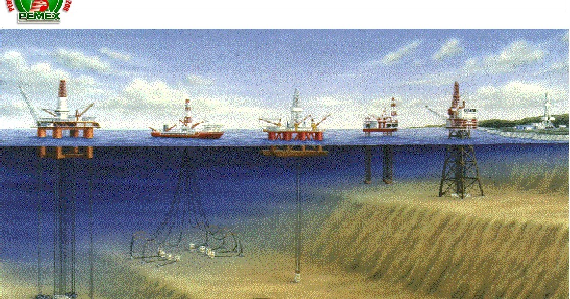 Petróleos: Tipos de plataformas petroleras