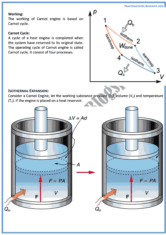 heat-theory-notes-physics-12th