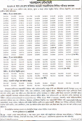 Bangladesh NAVY Officer Cadet Written Test Result august 2012