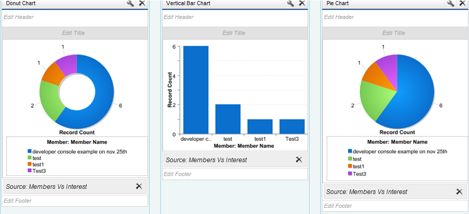 Salesforce Chart