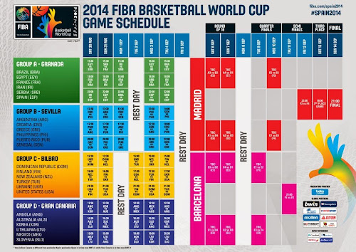 FIBA | To πλήρες πρόγραμμα των αγώνων του Παγκόσμιου Κυπέλλου Ισπανίας 2014 ανα ημέρα και όμιλο