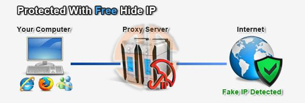 Free Hide IP v3.8.3.8 Full Version