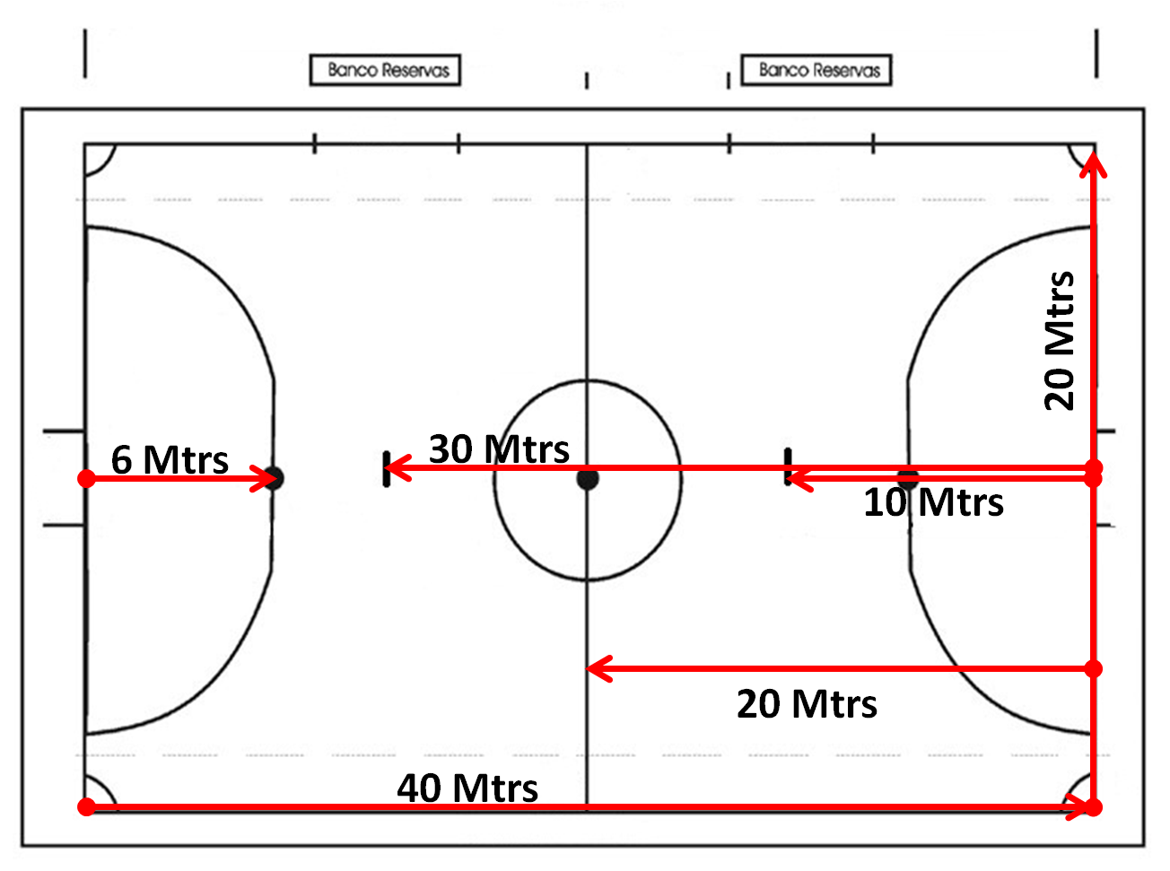 A Quadra de Futsal: Tamanho, Medidas, Áreas e Traves 
