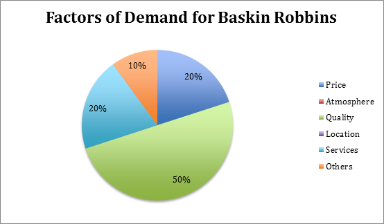 health demand dissertation health demand dissertation