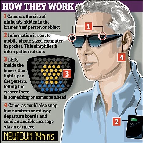 COOL STUFF: Hi-tech Glasses for the blind