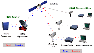 Redes de Acceso: Redes VSAT mpls router diagram 