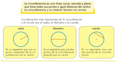 círculos y circunferencias