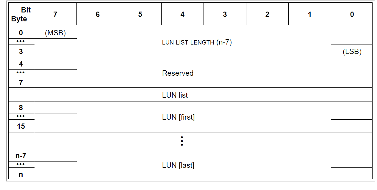 NP's Knowledge Base SCSI Report LUNS Command
