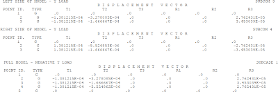 Results Comparison Using Symmetry Versus a Full Model