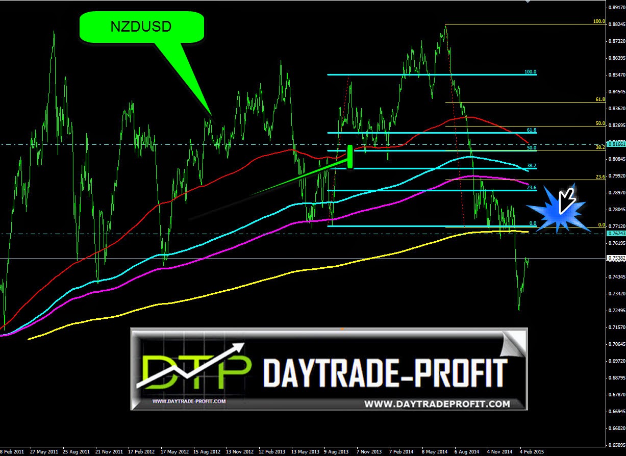 NZDUSD GRAPH NZDUSD CHARTS