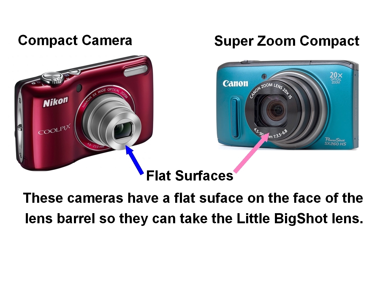 Photography Central Macro Lenses for Compact Cameras