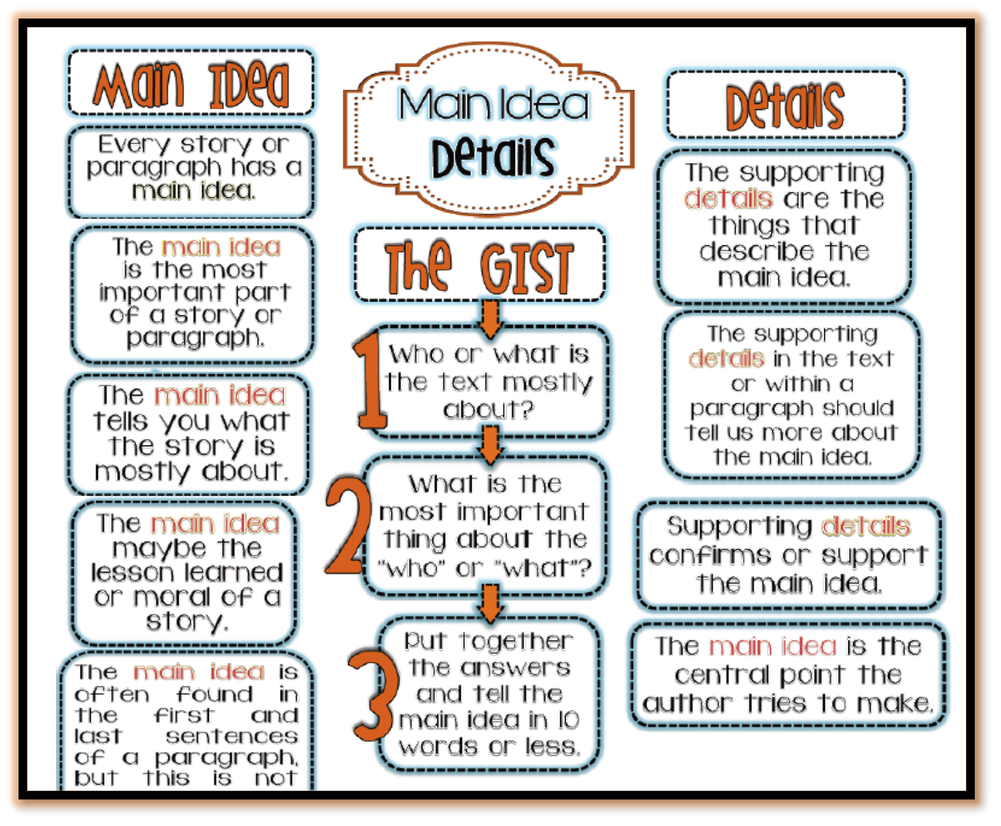 Key Details Anchor Chart