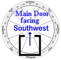 Feng Shui And Its Effects 2016 Main Door Facing Southwest